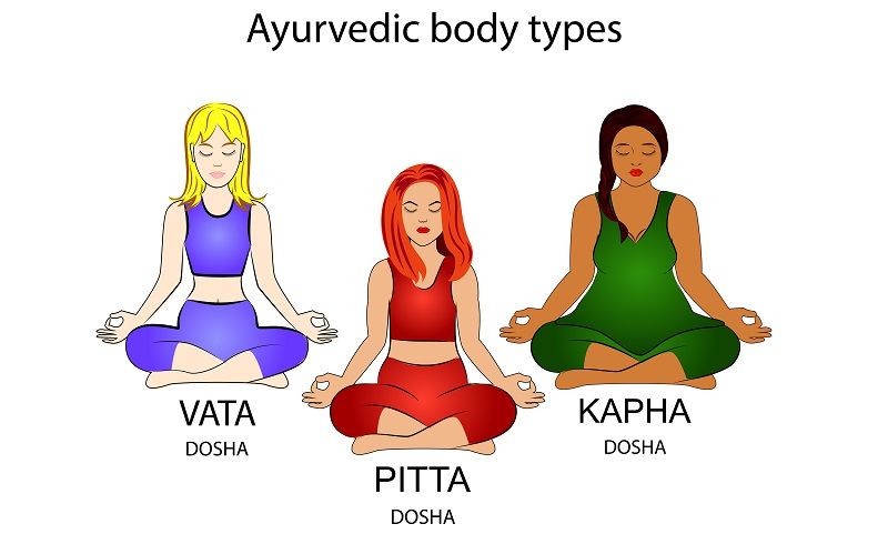 Ayurvedic Body Types